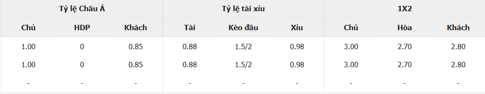 Tỉ lệ kèo Racing Ferrol vs Burgos nhan-dinh-soi-keo-racing-ferrol-vs-burgos-luc-02h00-ngay-6-3-2025-2