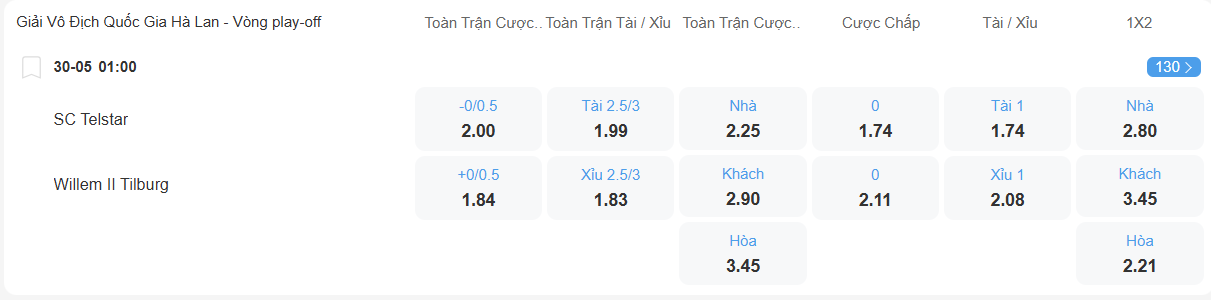 Tỉ lệ kèo Telstar vs Willem II nhan-dinh-soi-keo-telstar-vs-willem-ii-luc-01h00-ngay-30-5-2025-2