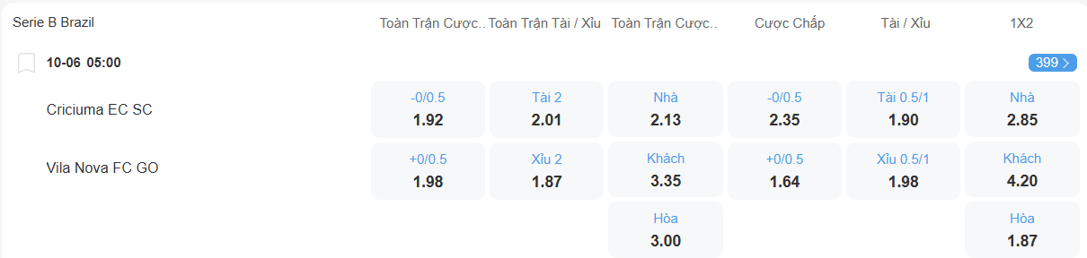 Tỉ lệ kèo Criciuma vs Vila Nova nhan-dinh-soi-keo-criciuma-vs-vila-nova-luc-05h00-ngay-10-6-2025-2