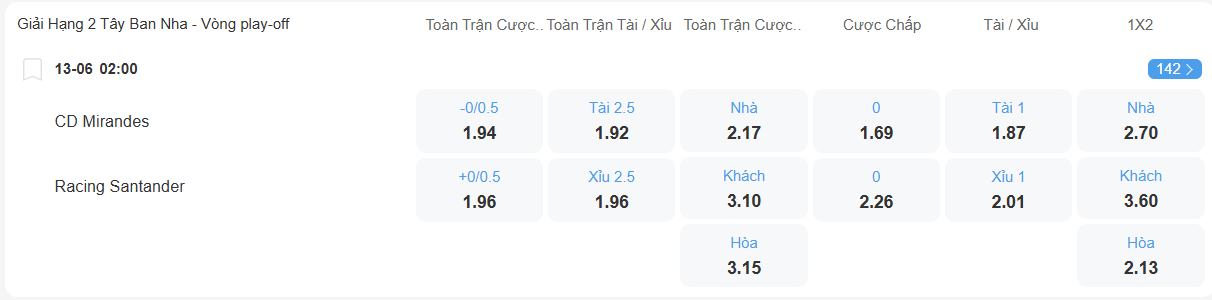 Tỉ lệ kèo Mirandes vs Racing Santander nhan-dinh-soi-keo-mirandes-vs-racing-santander-luc-02h00-ngay-13-6-2025-2