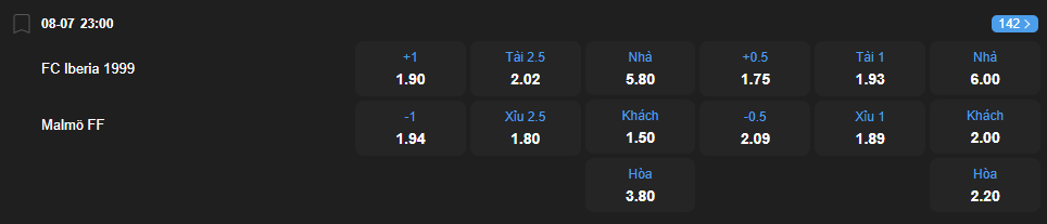 Tỷ lệ kèo Iberia vs Malmo nhan-dinh-soi-keo-iberia-vs-malmo-luc-23h00-ngay-8-7-2025-2