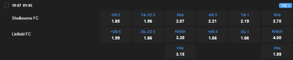 Tỷ lệ kèo Shelbourne vs Linfield nhan-dinh-soi-keo-shelbourne-vs-linfield-luc-01h45-ngay-10-7-2025-2